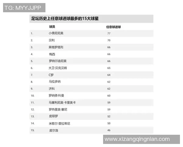 足球历史必知球星盘点 世界足坛传奇人物及其影响力分析